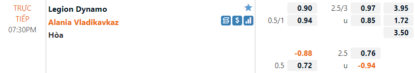 Legion Dynamo vs Alania