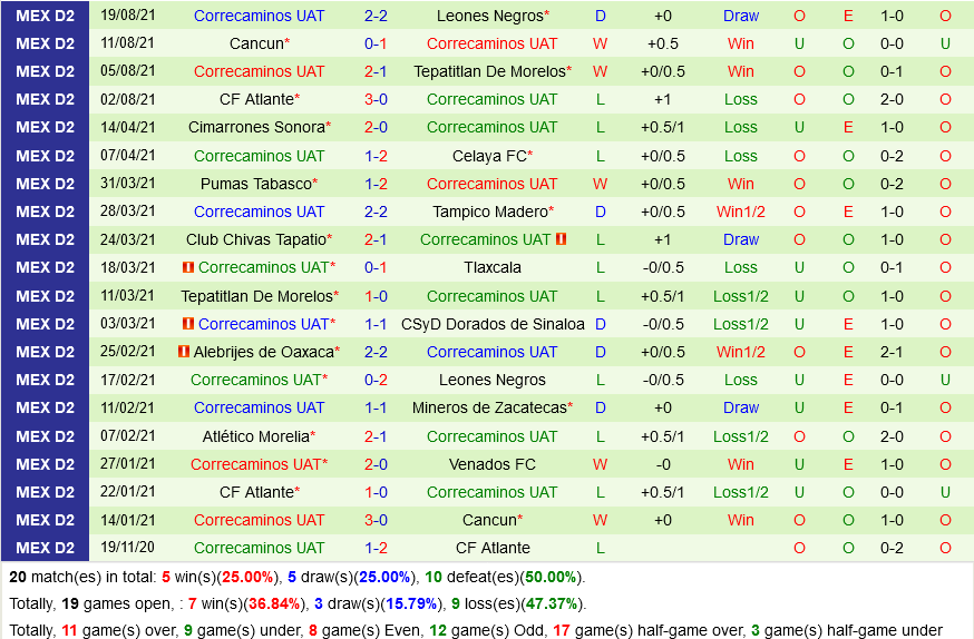 Morelia vs Correcaminos