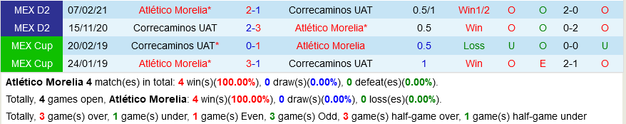 Morelia vs Correcaminos