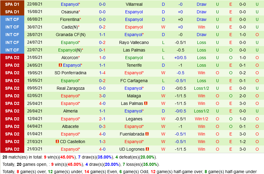 Mallorca vs Espanyol