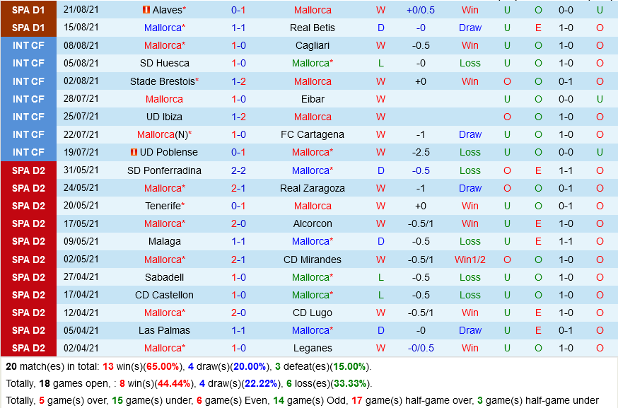 Mallorca vs Espanyol