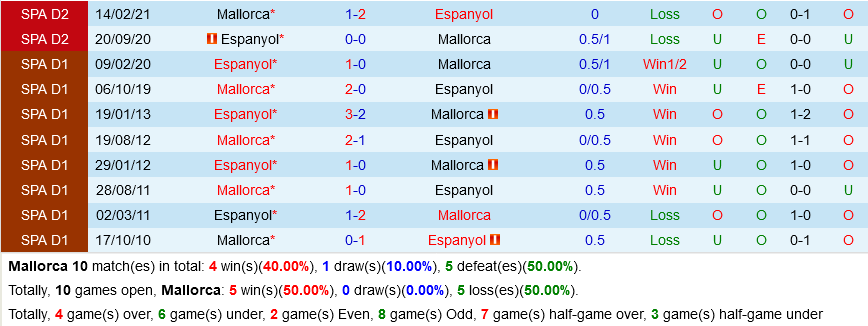 Mallorca vs Espanyol
