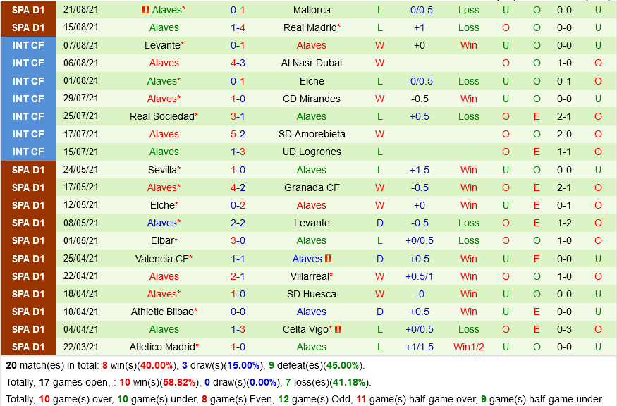Valencia vs Alaves Valencia vs Alaves