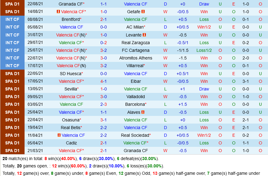Valencia vs Alaves Valencia vs Alaves