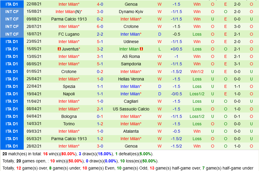 Verona vs Inter Milan