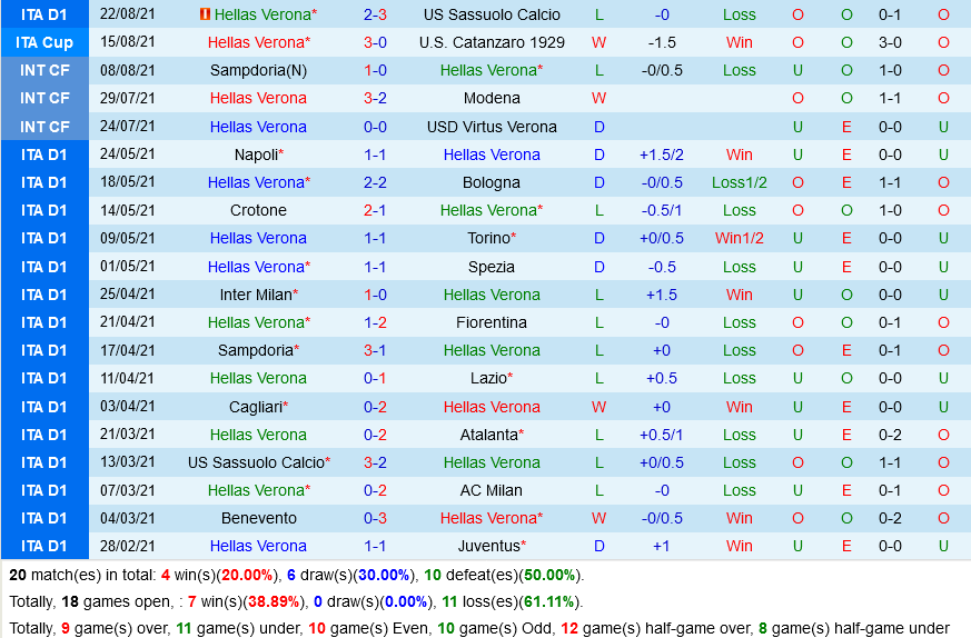 Verona vs Inter Milan