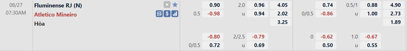 Tỉ lệ trận Fluminense vs Atletico Mineiro