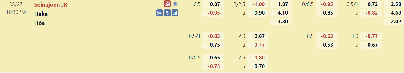 Tỉ lệ trận SJK vs Haka
