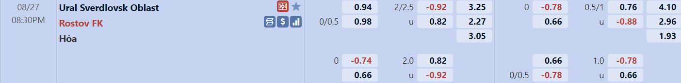 Tỉ lệ trận Ural vs Rostov