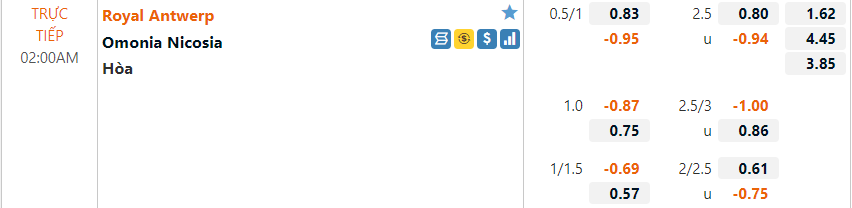 Tỷ lệ Antwerp vs Omonia Nicosia