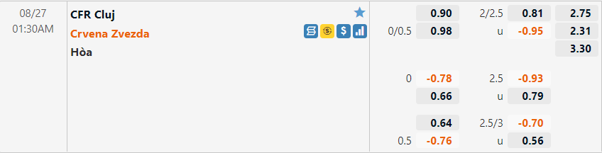 Cluj vs Crvena Zvezda