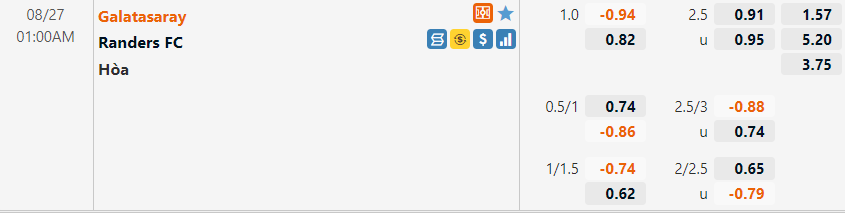 Tỷ lệ Galatasaray vs Randers