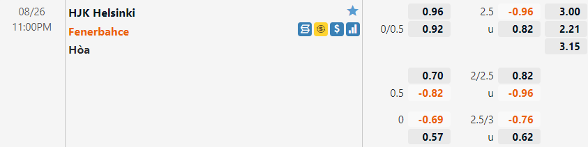 Tỷ lệ HJK Helsinki vs Fenerbahce Tỷ lệ HJK Helsinki vs Fenerbahce