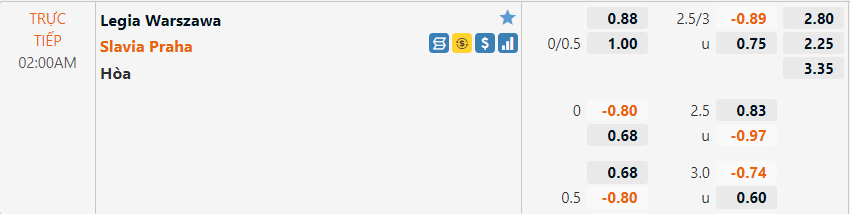 Tỷ lệ Legia vs Slavia Praha