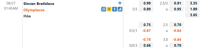 Slovan Bratislava vs Olympiacos