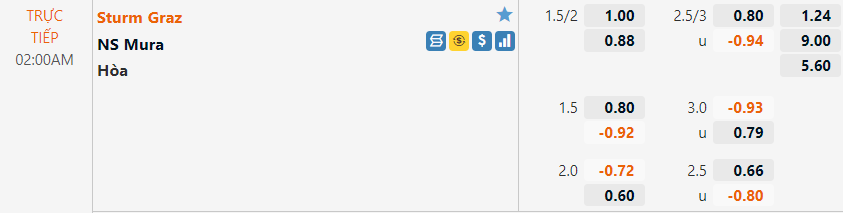 Tỷ lệ Sturm Graz vs Mura Tỷ lệ Sturm Graz vs Mura