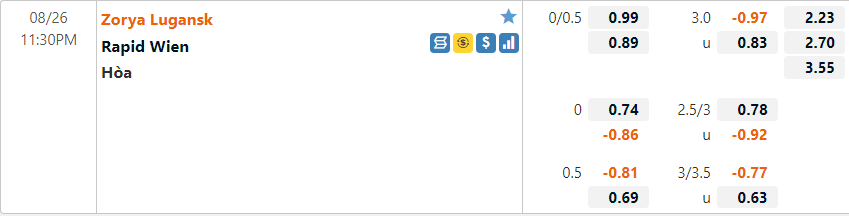 Tỷ lệ Zorya vs Rapid Wien