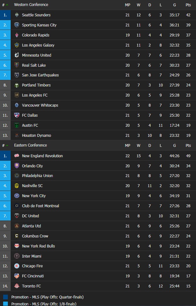 bxh-nha-nghe-my-2021