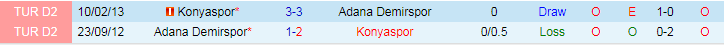 Lịch sử đối đầu giữa Adana Demirspor vs Konyaspor