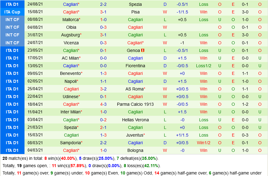 AC Milan VS Cagliari