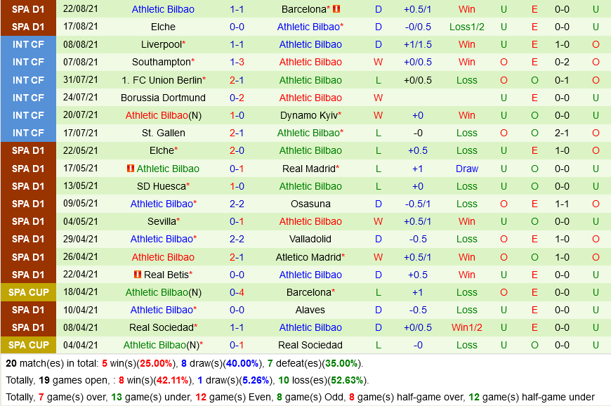 Celta Vigo VS Bilbao