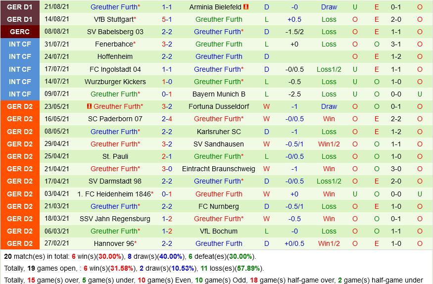 Mainz VS Greuther Furth