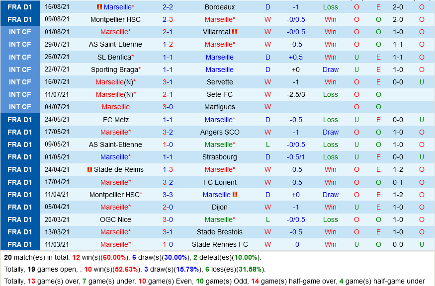 Marseille VS St.Etienne