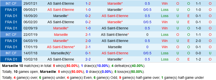 Marseille VS St.Etienne