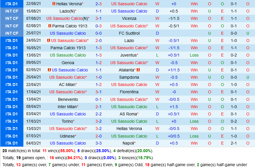 Sassuolo VS Sampdoria