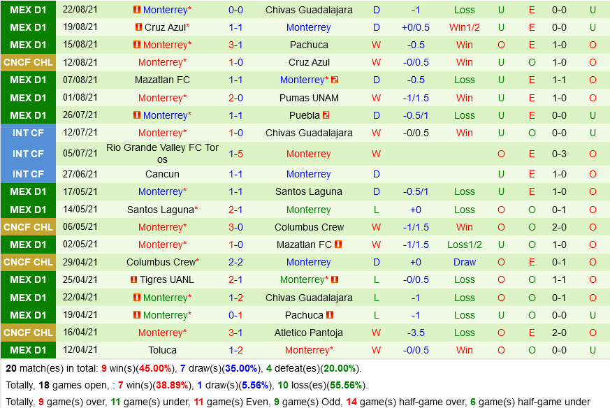Tijuana vs Monterrey