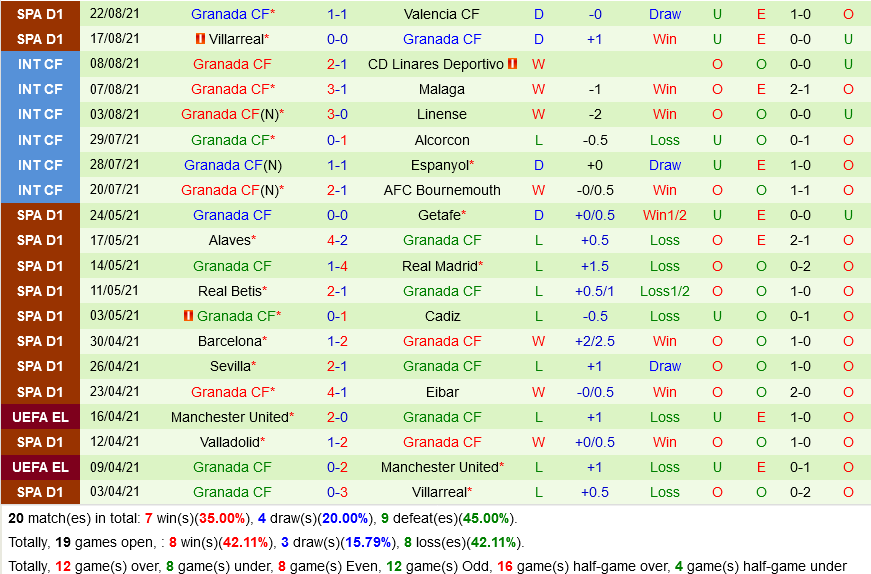 Vallecano VS Granada