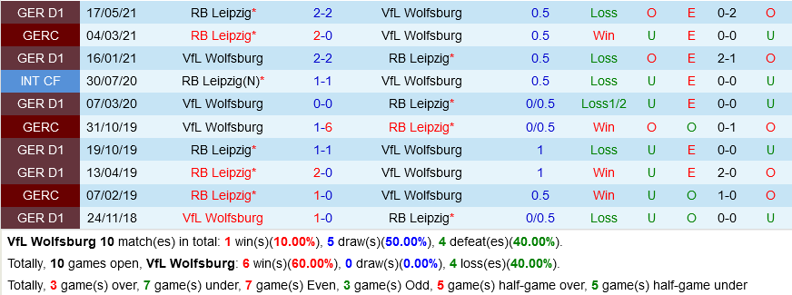 Wolfsburg VS Leipzig