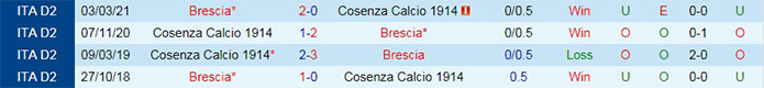 soi-keo-brescia-vs-cosenza-hang-2-italia-2021-22-1