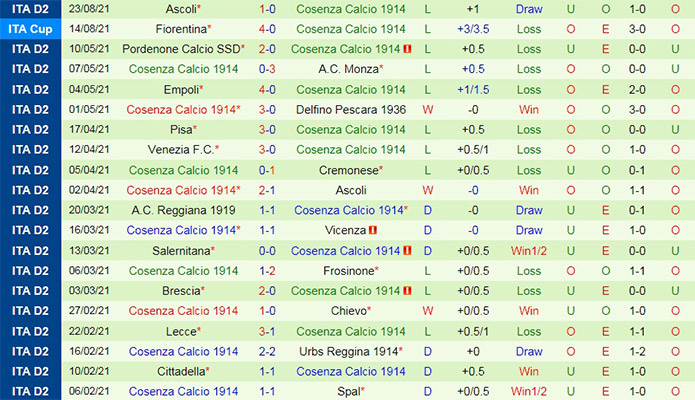 soi-keo-brescia-vs-cosenza-hang-2-italia-2021-22-2