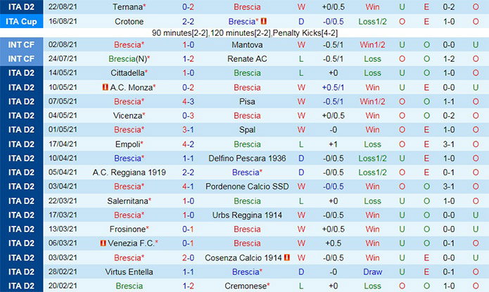 soi-keo-brescia-vs-cosenza-hang-2-italia-2021-22-3