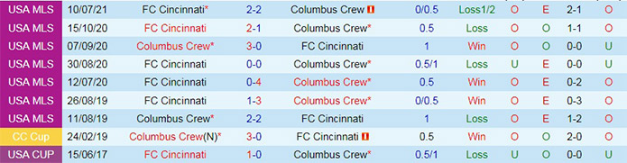 soi-keo-columbus-crew-vs-cincinnati-nha-nghe-my-2021-1