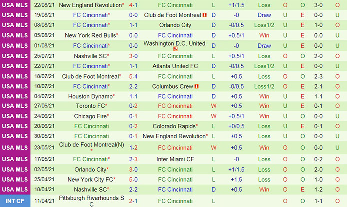 soi-keo-columbus-crew-vs-cincinnati-nha-nghe-my-2021-2