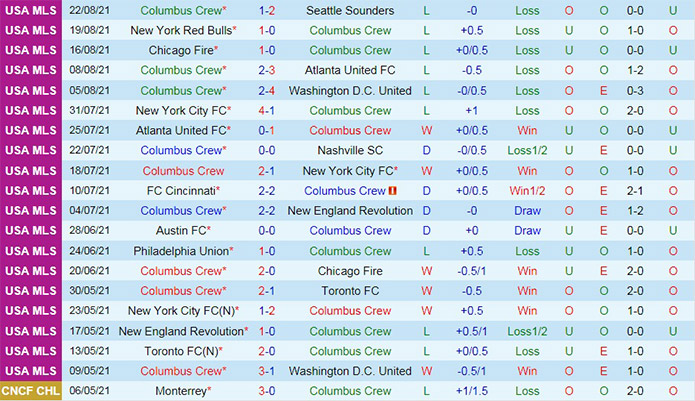 soi-keo-columbus-crew-vs-cincinnati-nha-nghe-my-2021-3