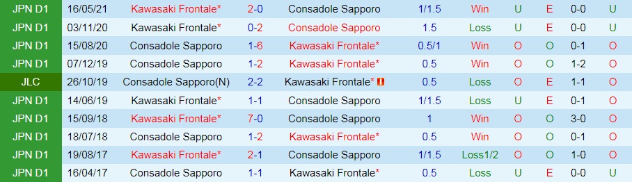 soi-keo-consadole-sapporo-vs-kawasaki-frontale-vdqg-nhat-ban-2021-1