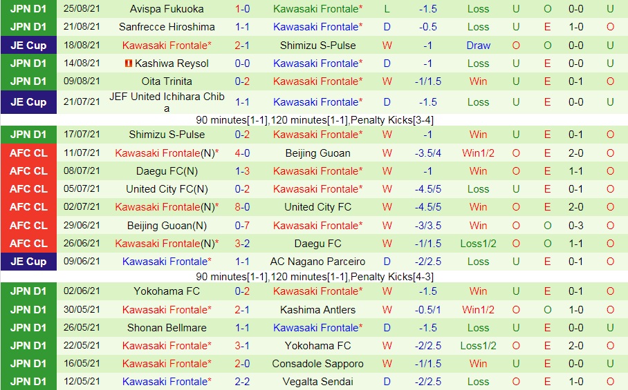 soi-keo-consadole-sapporo-vs-kawasaki-frontale-vdqg-nhat-ban-2021-2