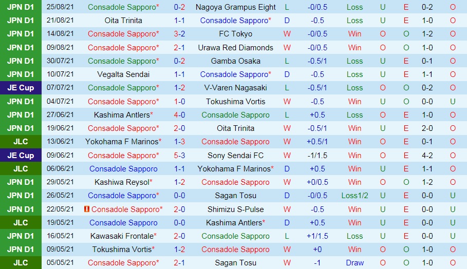 soi-keo-consadole-sapporo-vs-kawasaki-frontale-vdqg-nhat-ban-2021-3