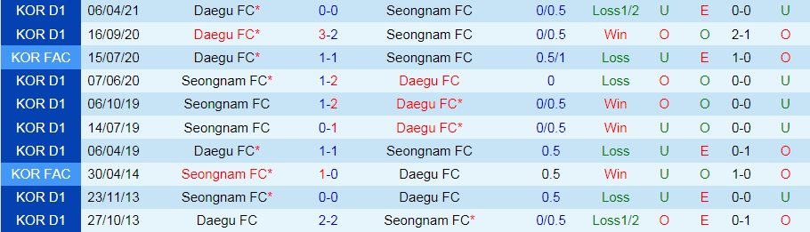 soi-keo-daegu-vs-seongnam-vdqg-han-quoc-2021-1