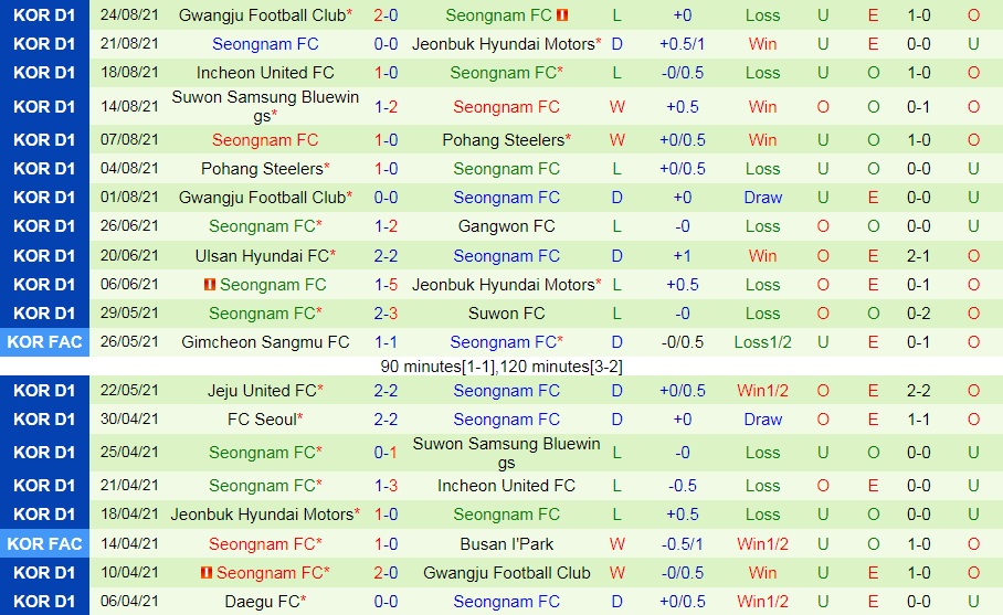 soi-keo-daegu-vs-seongnam-vdqg-han-quoc-2021-2