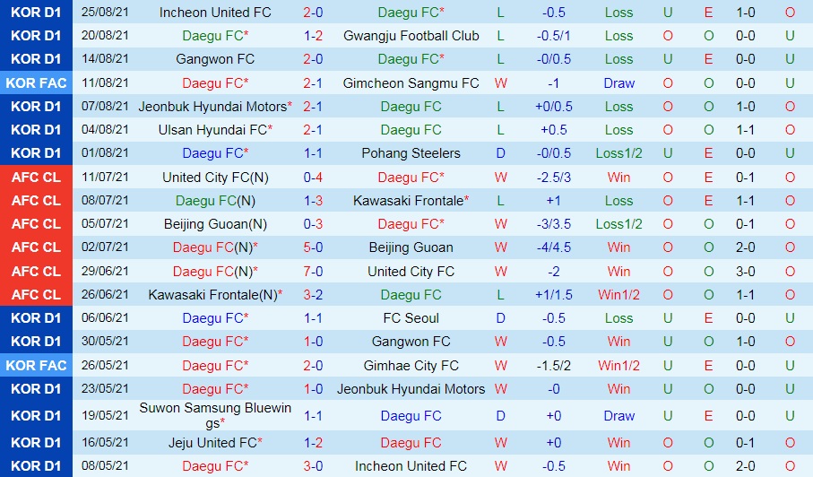 soi-keo-daegu-vs-seongnam-vdqg-han-quoc-2021-3