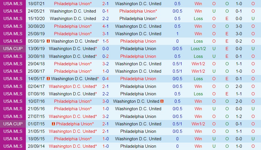 soi-keo-dc-united-vs-philadelphia-nha-nghe-my-2021-1