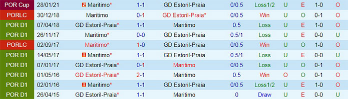 soi-keo-estoril-vs-maritimo-vdqg-bo-dao-nha-2021-22-1