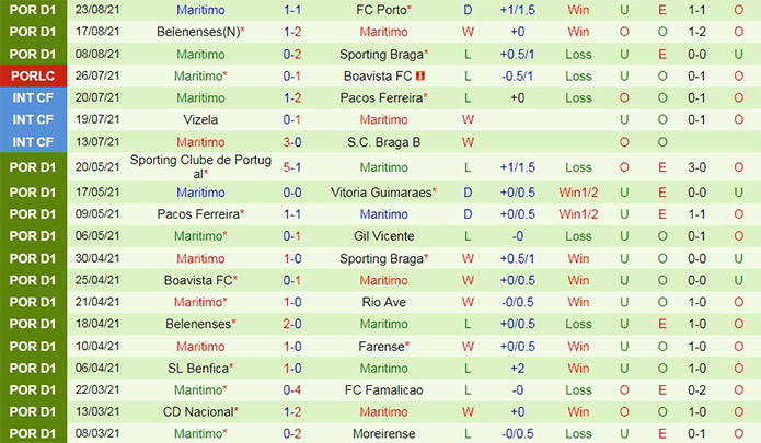 soi-keo-estoril-vs-maritimo-vdqg-bo-dao-nha-2021-22-2