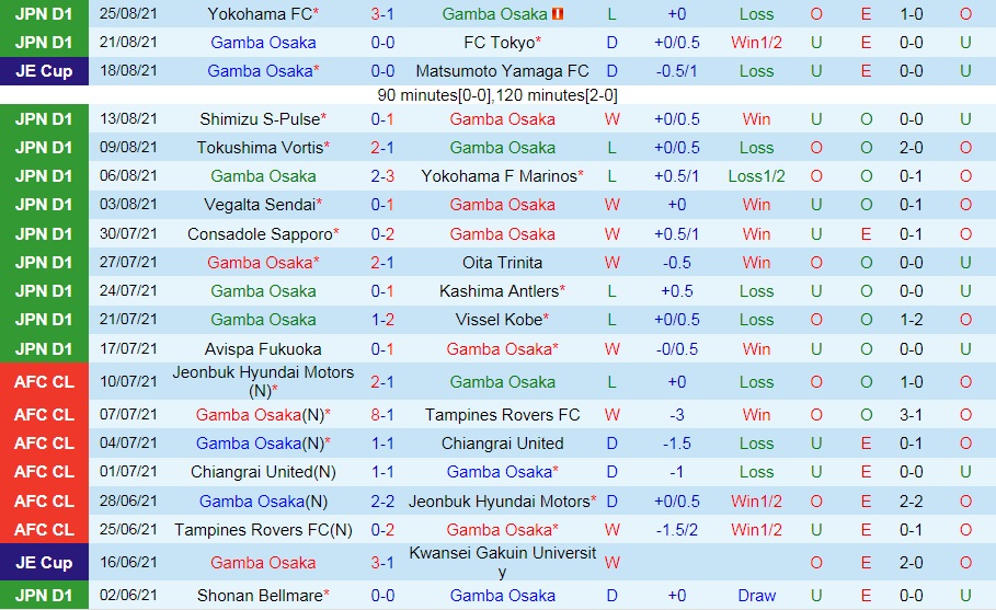 soi-keo-gamba-osaka-vs-cerezo-osaka-vdqg-nhat-ban-2021-3