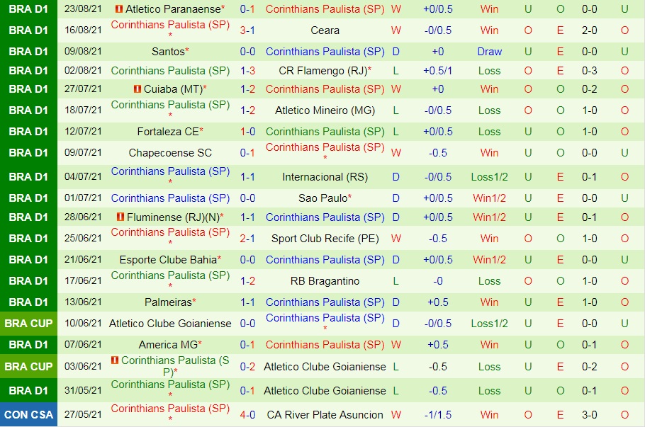 soi-keo-gremio-vs-corinthians-vdqg-brazil-2021-2