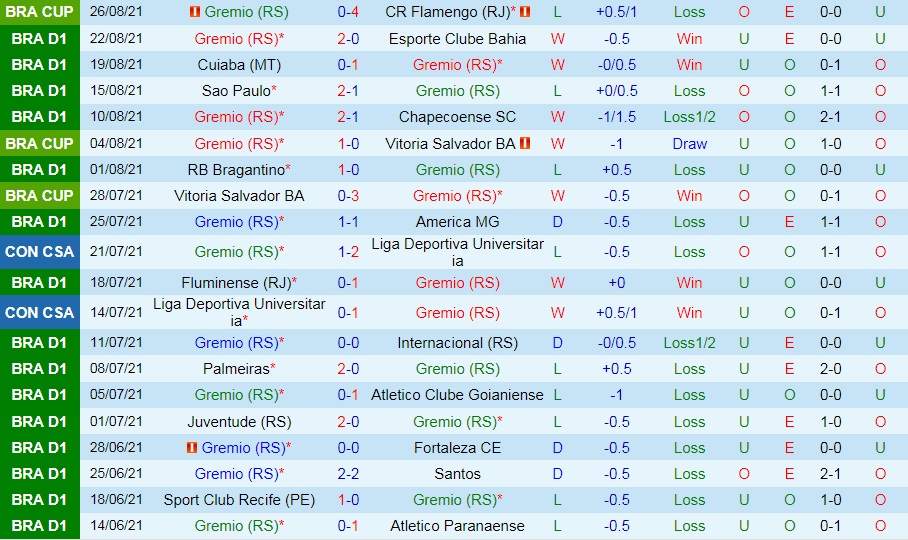 soi-keo-gremio-vs-corinthians-vdqg-brazil-2021-3
